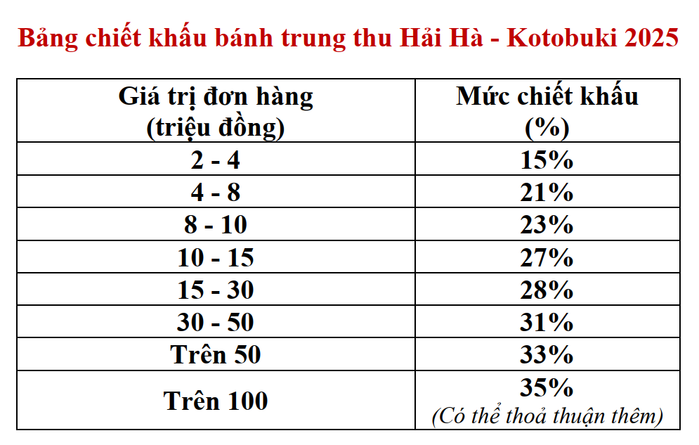 Bảng triết khấu