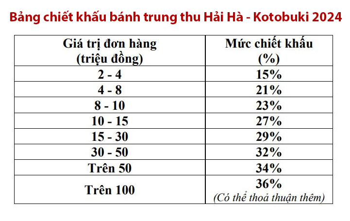 Bảng triết khấu