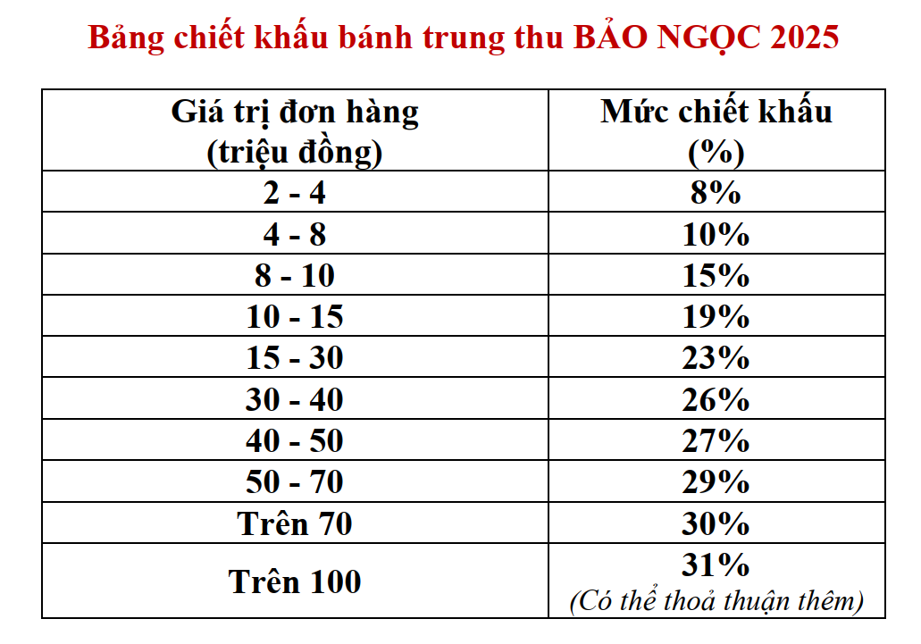 bảng chiết khấu