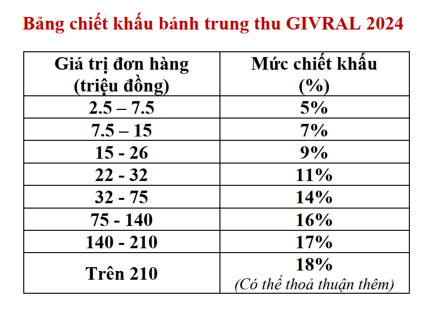 Bảng chiết khấu bánh trung thu GIVRAL 2024