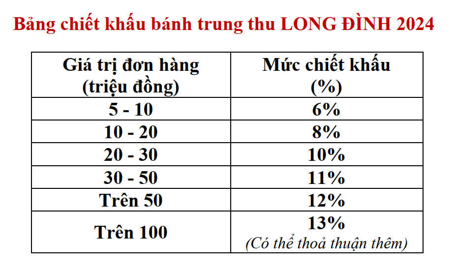 Chiết khấu bánh trung thu Long Đình