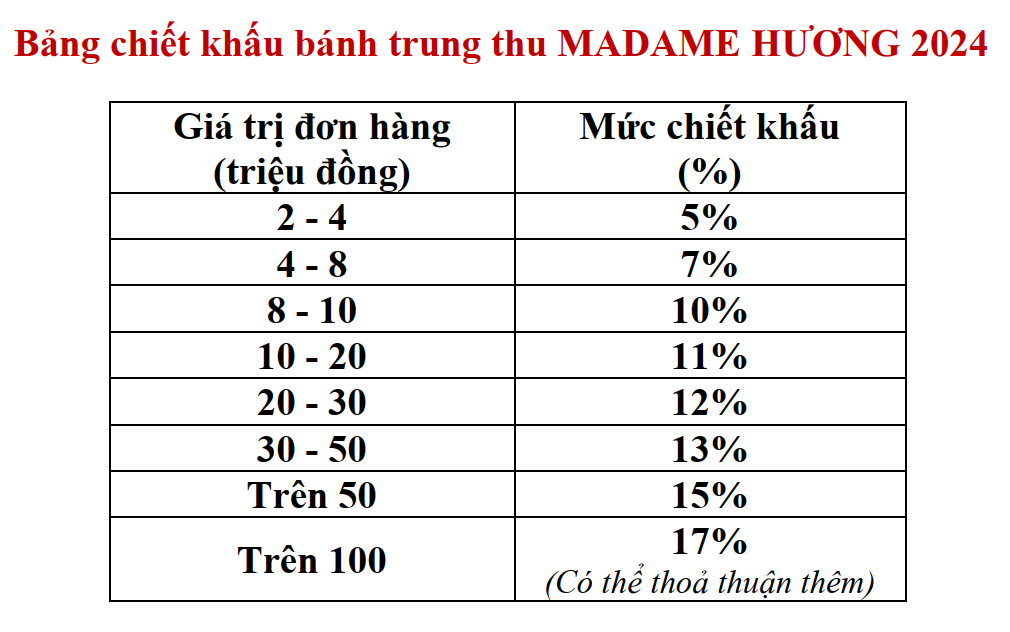 Chiết khấu bánh trung thu Madame Hương 2024