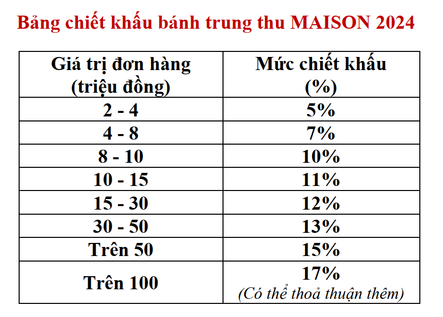 chiết khấu bánh trung thu Mai Son