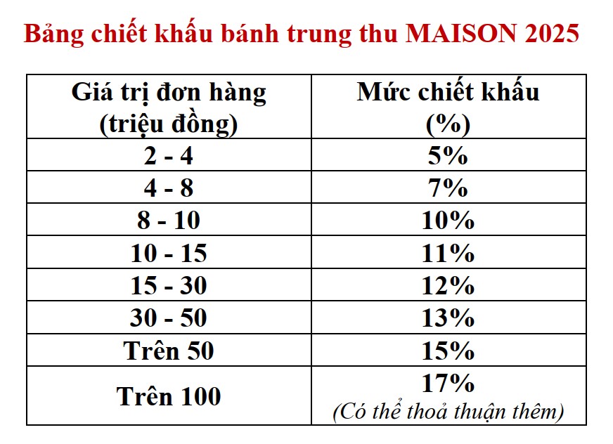 Bang triet khau