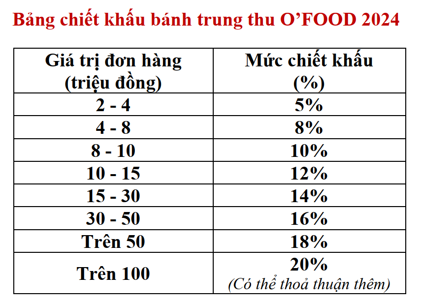 Chiết khấu bánh trung thu O'FOOD 2024