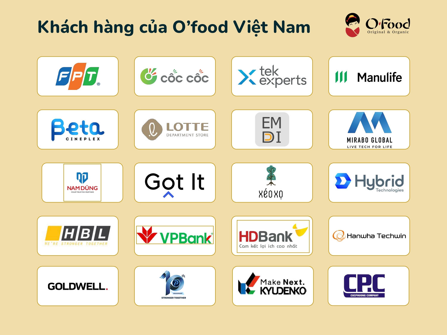 Khách hàng của Ofood