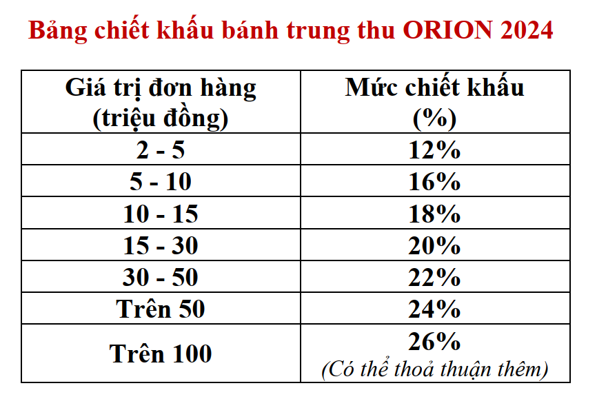 Chiết khấu bánh trung thu ORION 2024