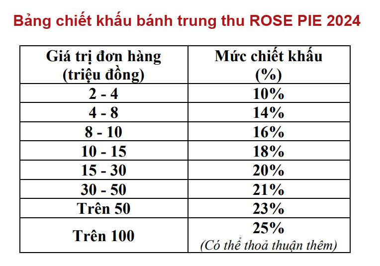 Bảng chiết khấu bánh trung thu Rose pie 2024